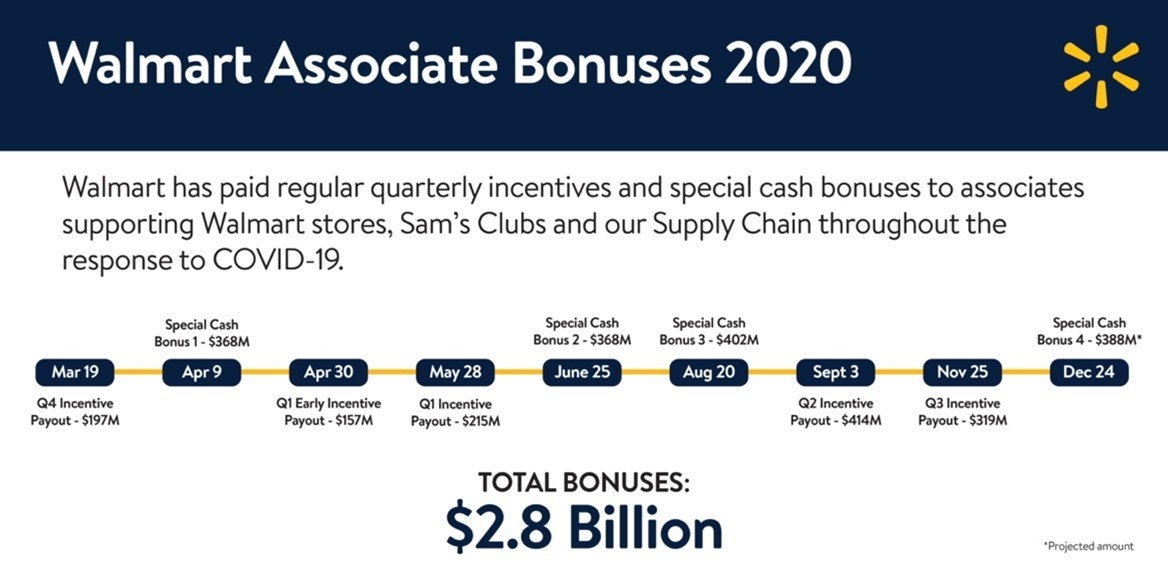 Walmart-Bonuses-Timeline