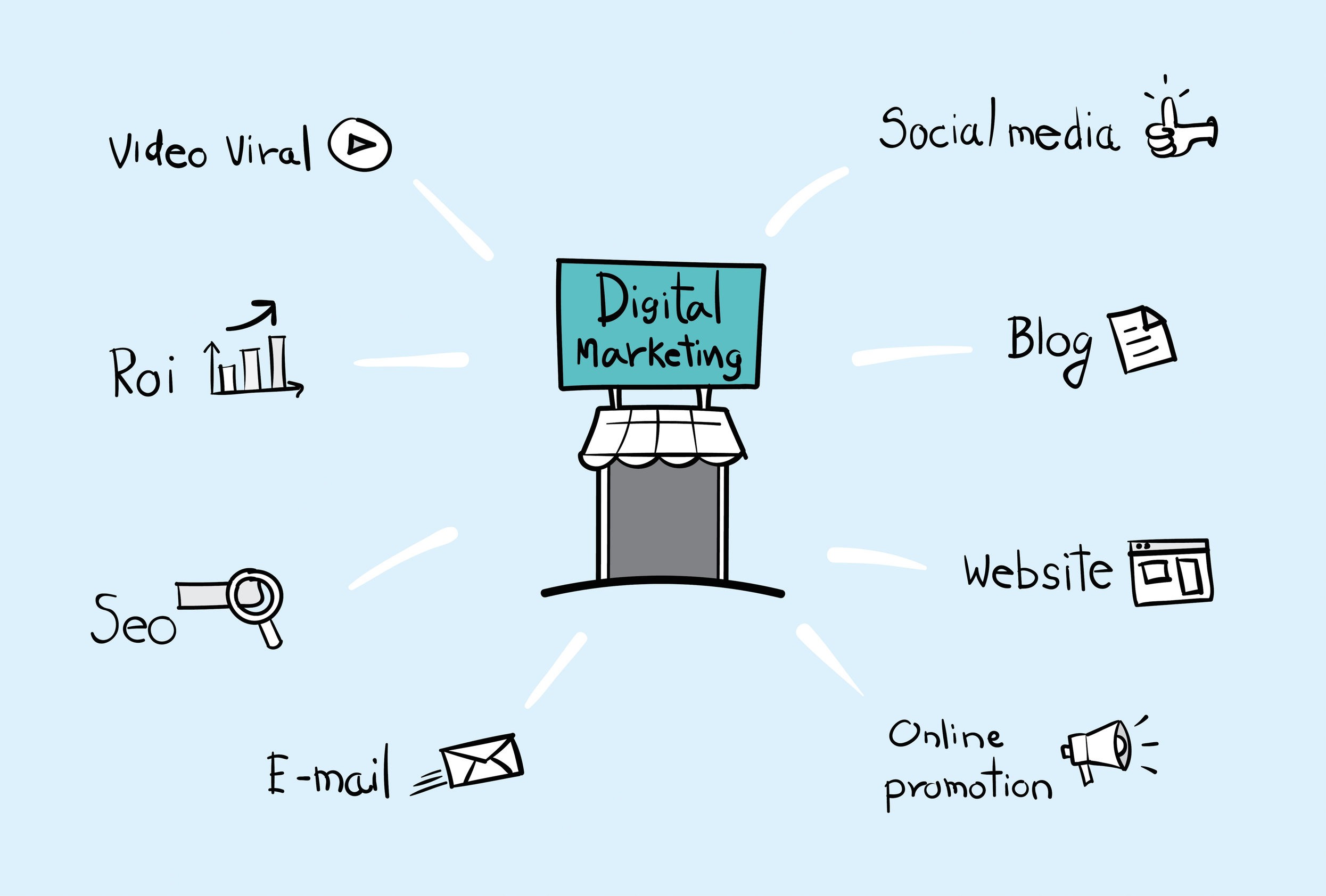 digital-marketing-leads-future-comm
