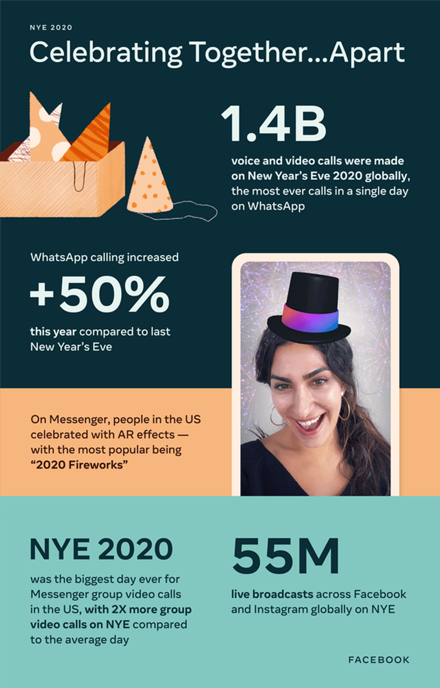 FB_NYE_202-infographic