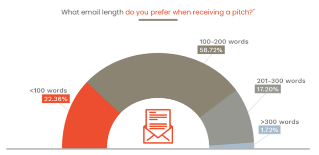 Fractl-email-length-pitch