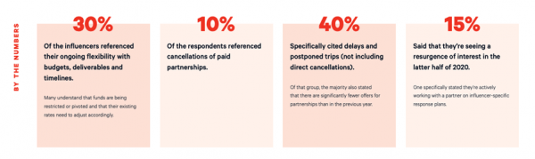 ABBI AGENCY travel influencer research