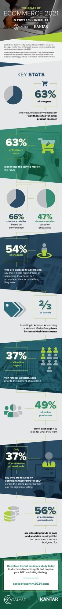 ecommerce-infographic