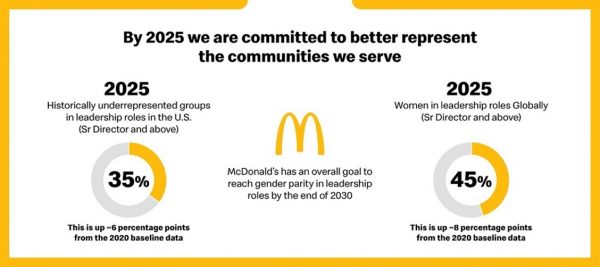 mcdonalds DEI commitment