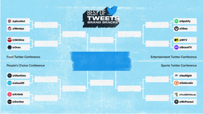 Brand-Brackets-Tweets