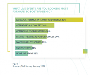 Post-pandemic, communicators must integrate the online and offline experiences