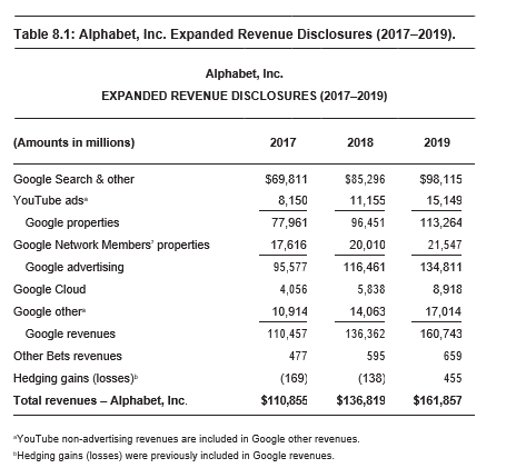 Income Statements