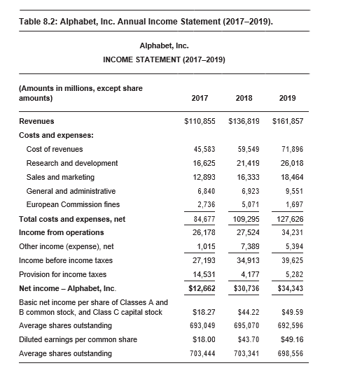 What Is An Income Statement