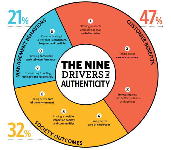 Drivers-Authenticity