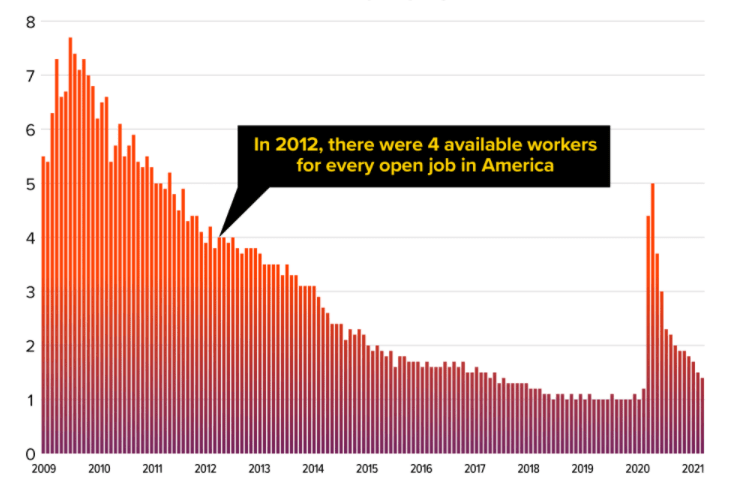 Job-Vacancies-US-High