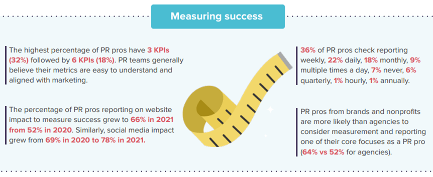 Measurement-Muck-Rack