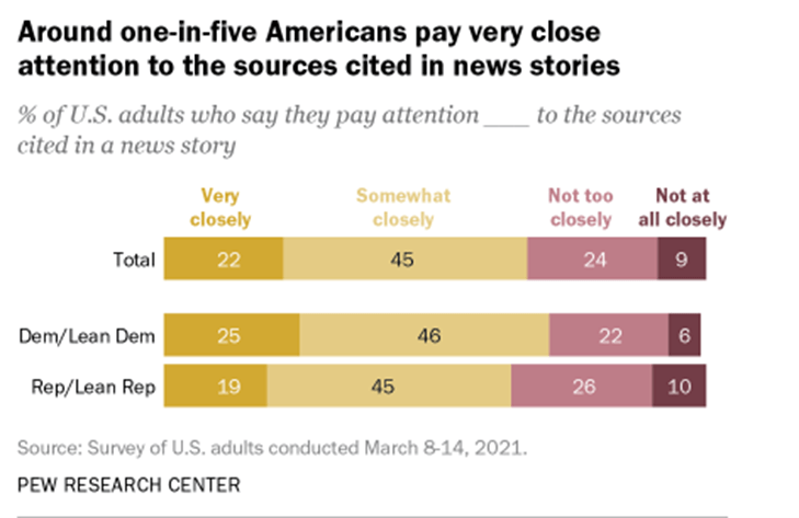 Sources-Cited-news-stories