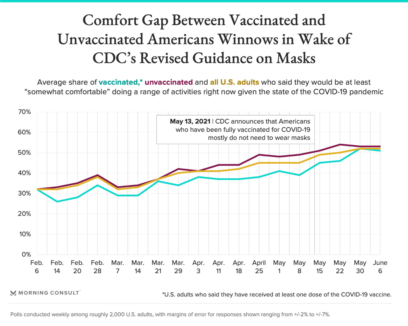 Vaccinated-Unvaccinated-Confidence-Gap
