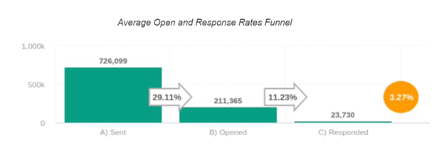 Propel-Pitching-Graph-2