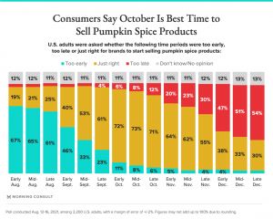As autumn flavors make early appearances, what do customers really want?