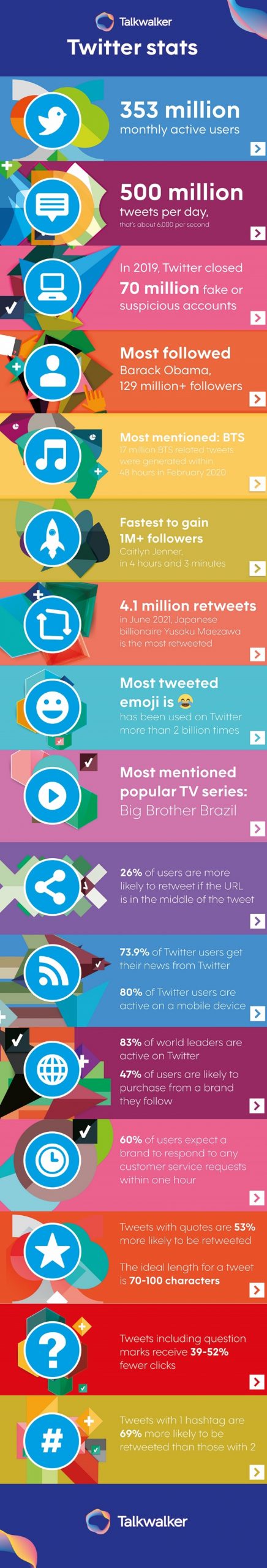 Talkwalker-Twitter-Infographic