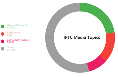 IPTC-Media-Topics