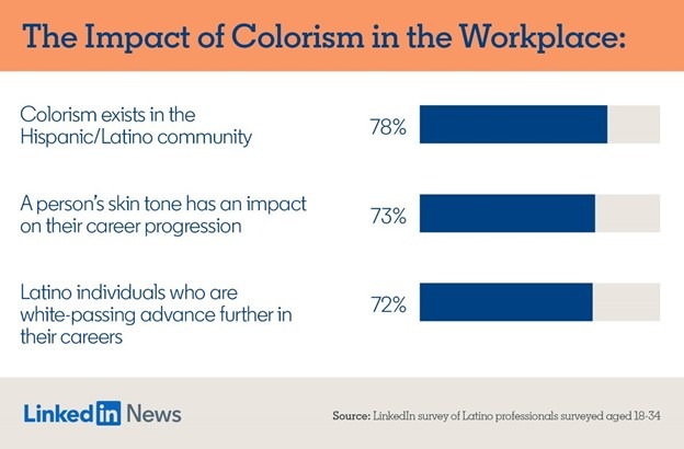 LinkedIn-Colorism-Hispanic-Workers