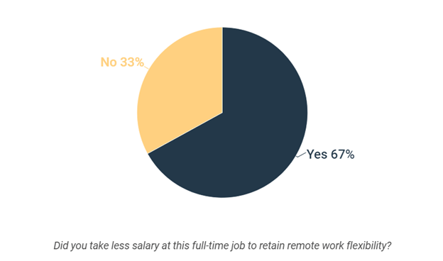 Pay-cut-remote-work.