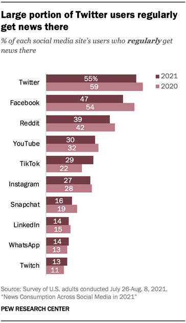 Pew-Twitter-Social-Media-News