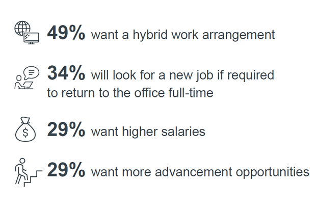 What-employees-want