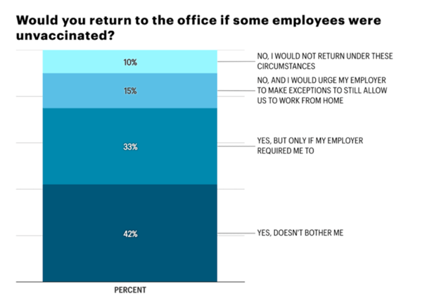 employees-unvaccinated-return-data