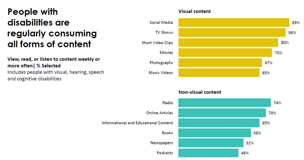 people-disabilities-content-consuming