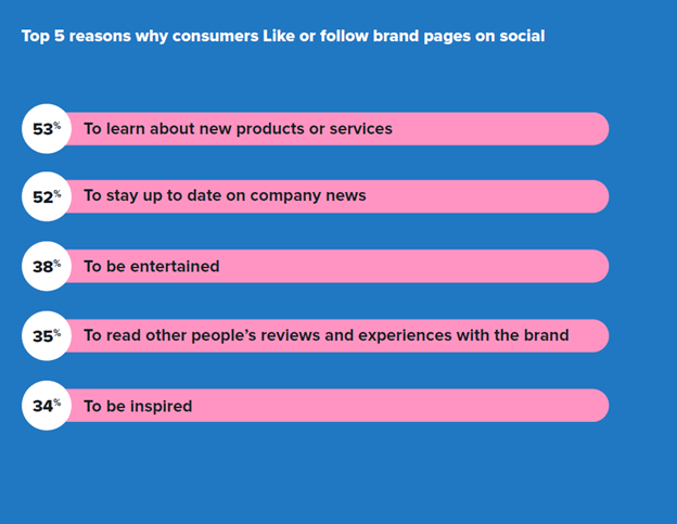why-consumers-follow