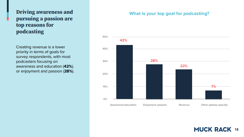 Podcasting-Goals-report