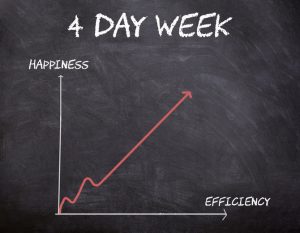 Is a four-day workweek the answer to your engagement woes?
