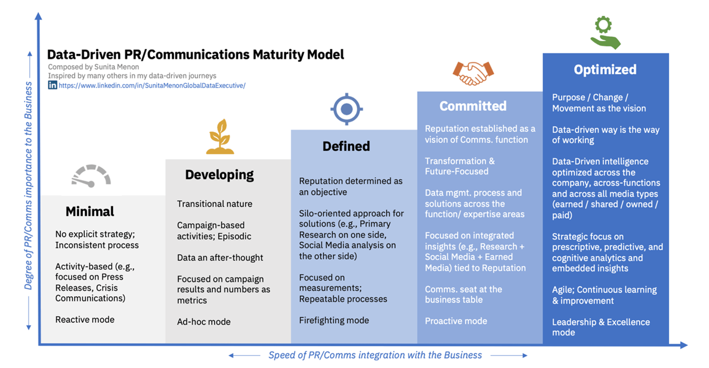 maturity-model-tips