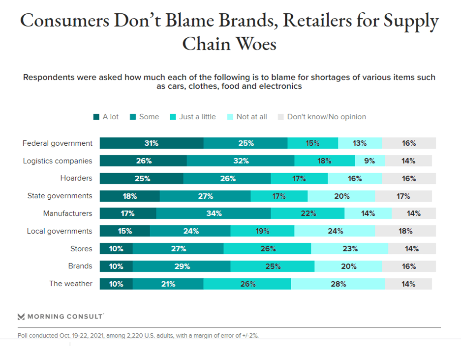 Consumers-Dont-Blame-Brands
