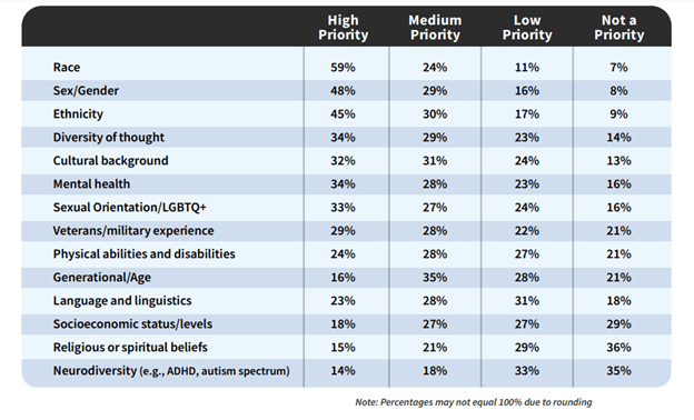 Report: The words we use to discuss diversity and inclusion - PR Daily