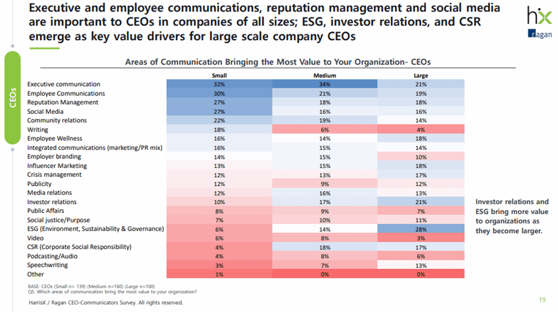 Exec-Comms-CEOs-Focus