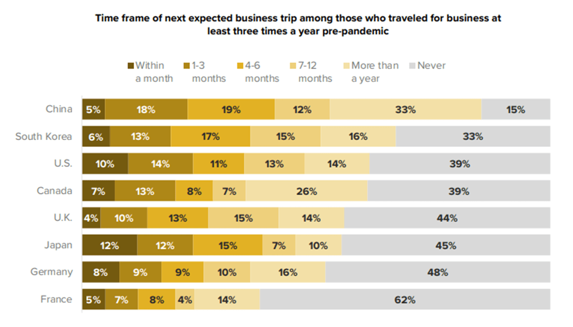 Morning-Consult-Business-Travel-Return