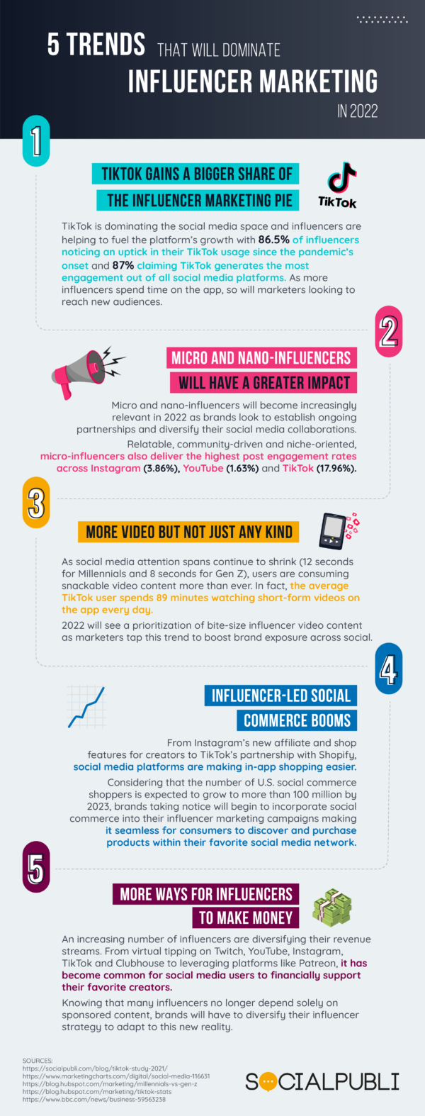 digital marketing trends 2022 infographic