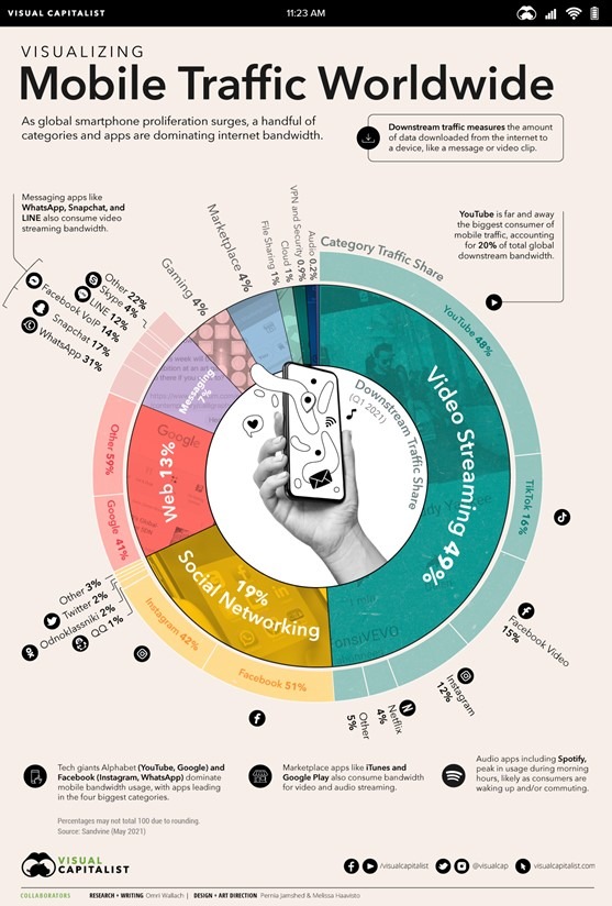 Mobile-Traffic-Drivers