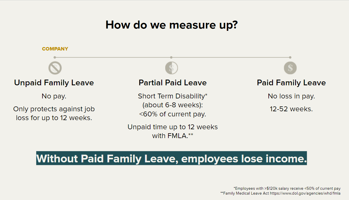 no paid leave