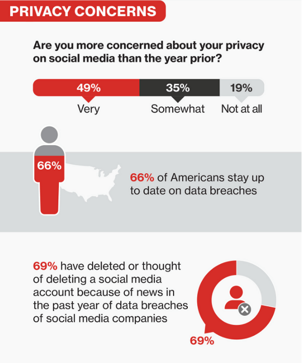privacy-concerns-graphic