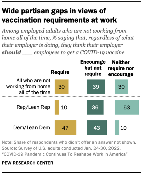 COVID-19 Pandemic Continues To Reshape Work in America