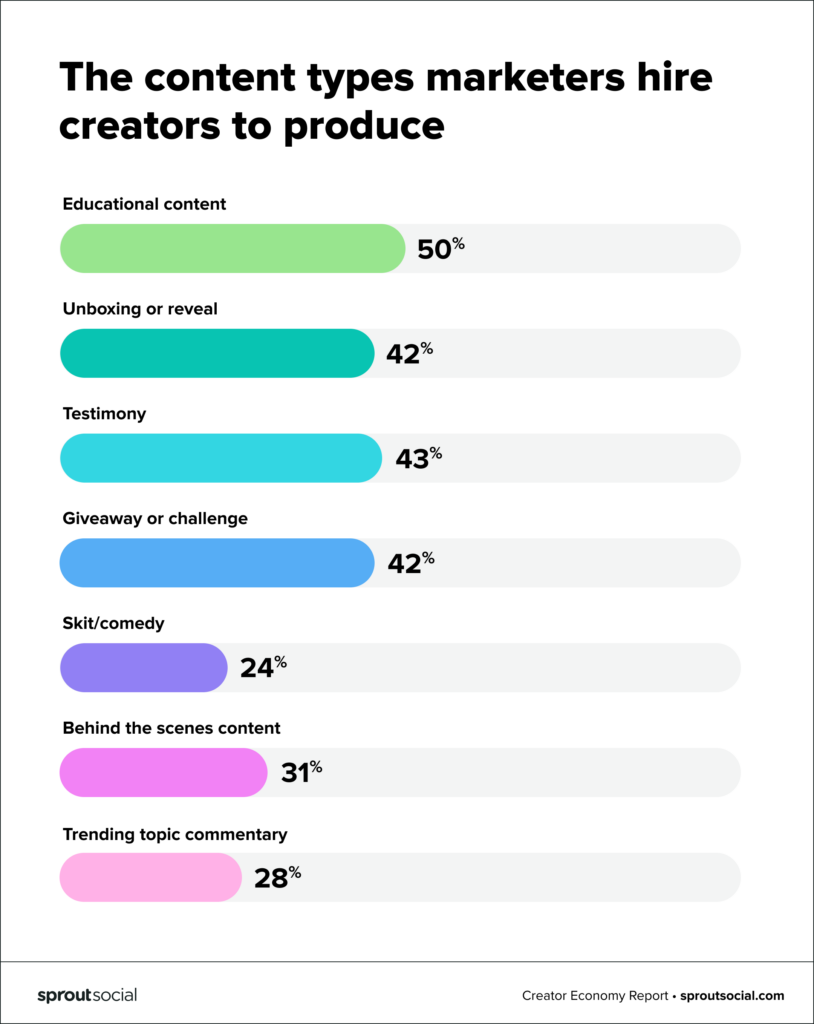 Content types - Sprout Social