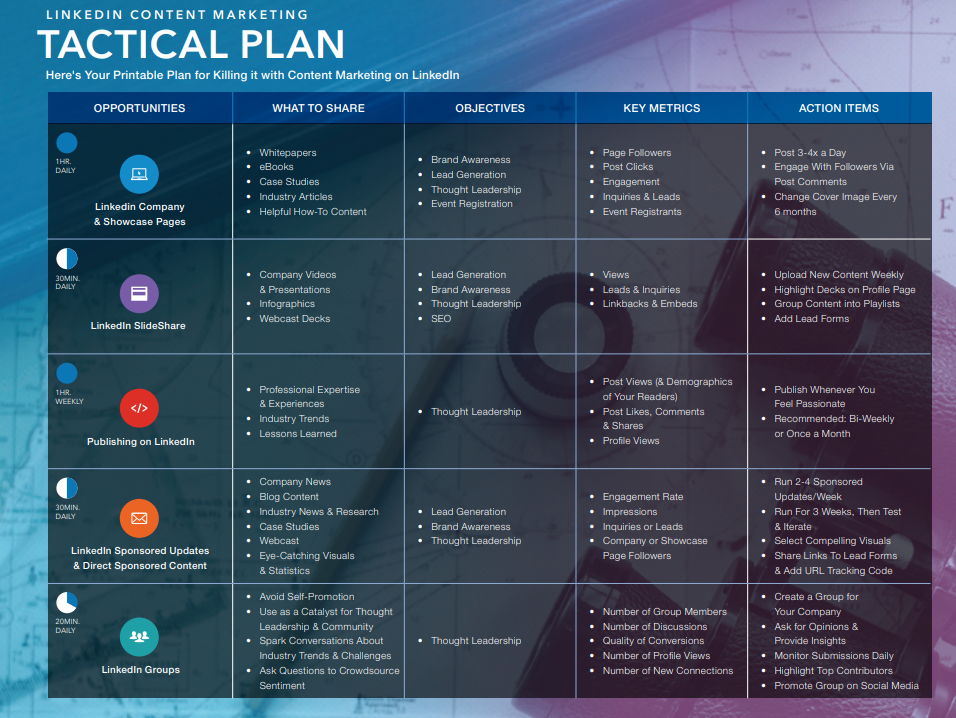 Infographic How to design a tactical content marketing plan for