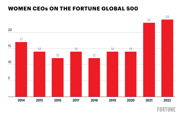 Female CEOs