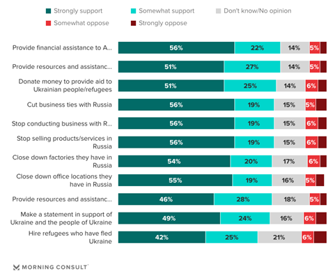Support for companies taking action in Ukraine