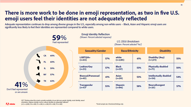 Thoughts on emojis