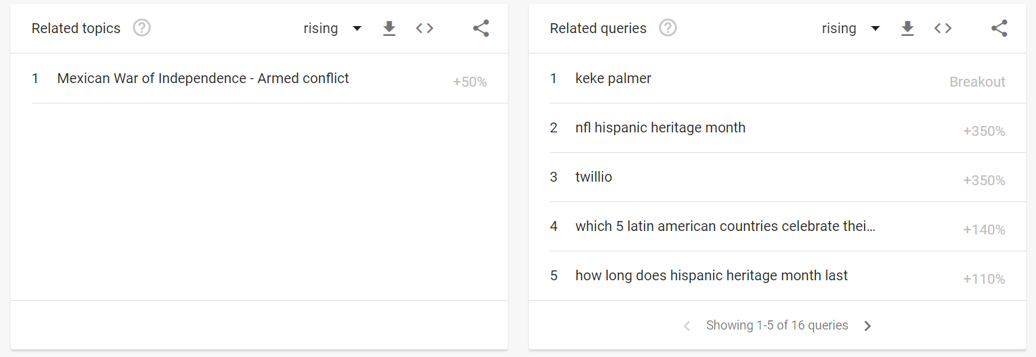 Related search trends
