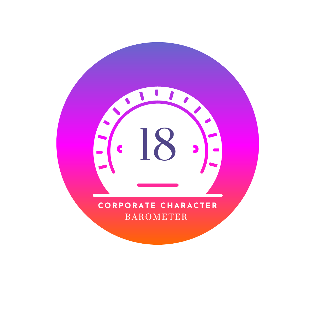 The Peppercomm and Ragan Communications Corporate Character Barometer