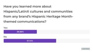 Have you learned more about Hispanic cultures from brands? 