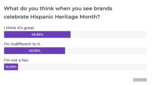 What do you think when you see brands celebrate Hispanic Heritage Month? 