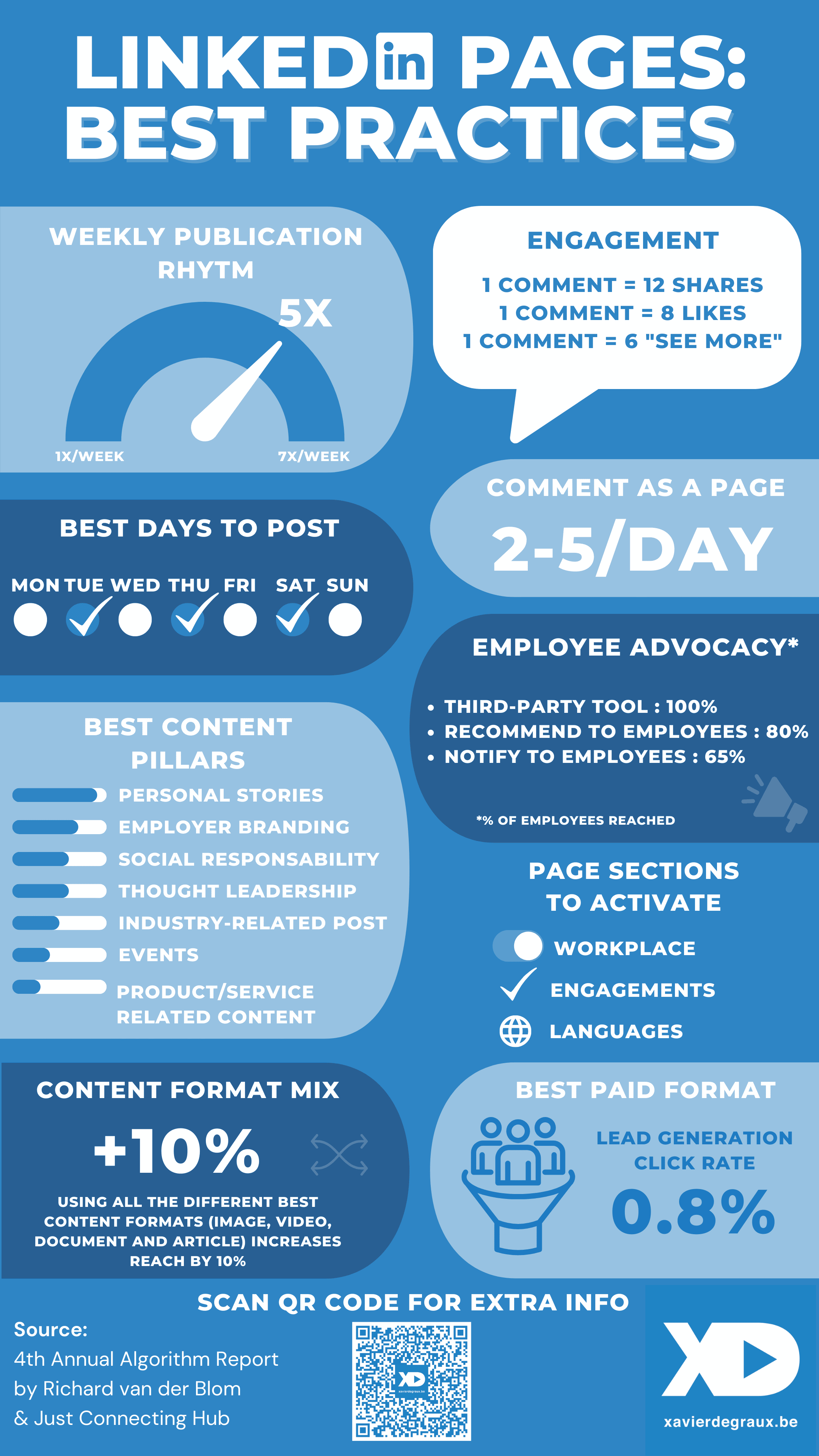 infographic best practices