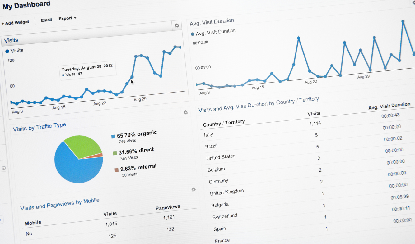 Google Analytics is a powerful tool.